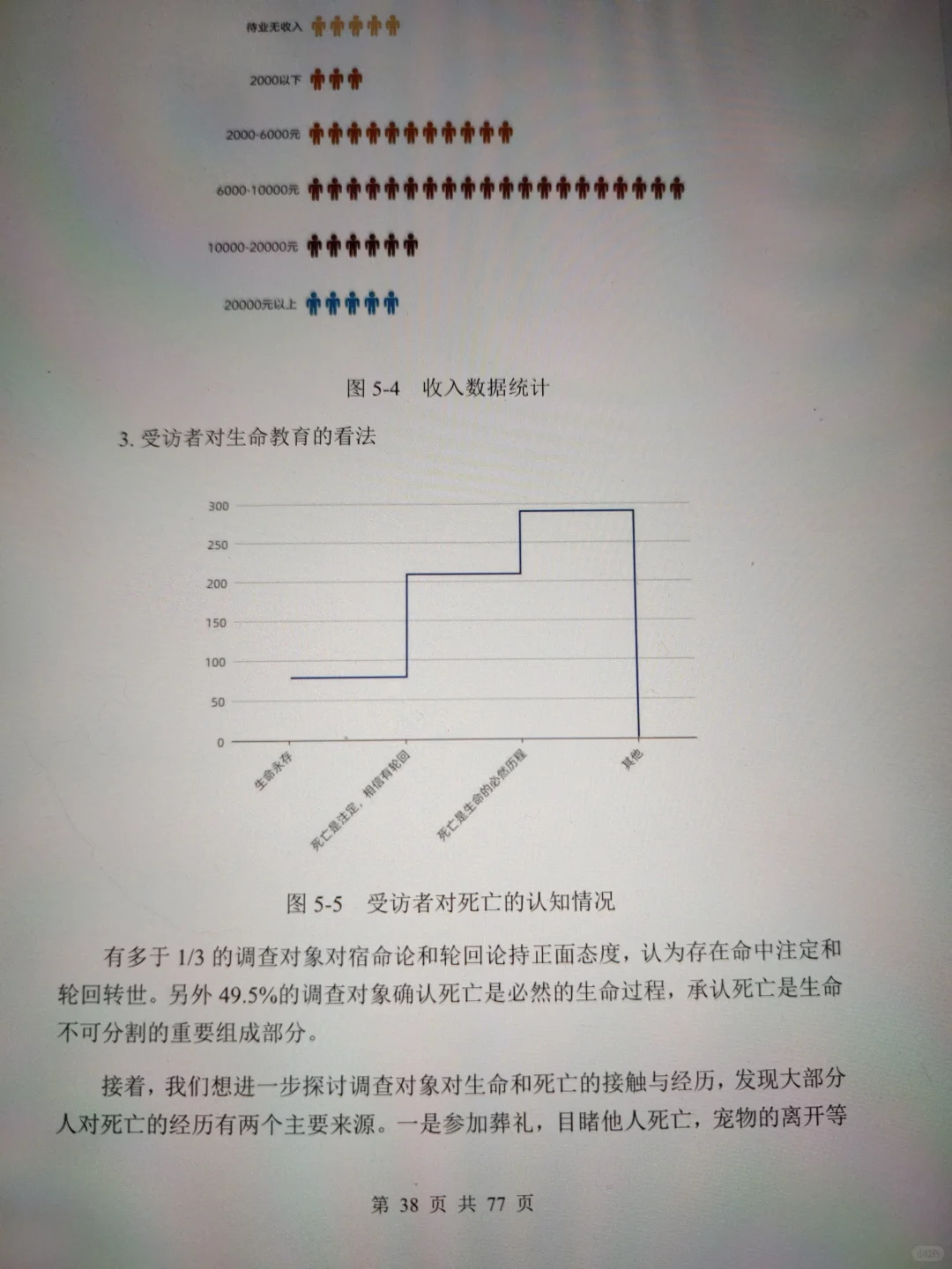 正大杯市调大赛‖优秀作品分享🔥