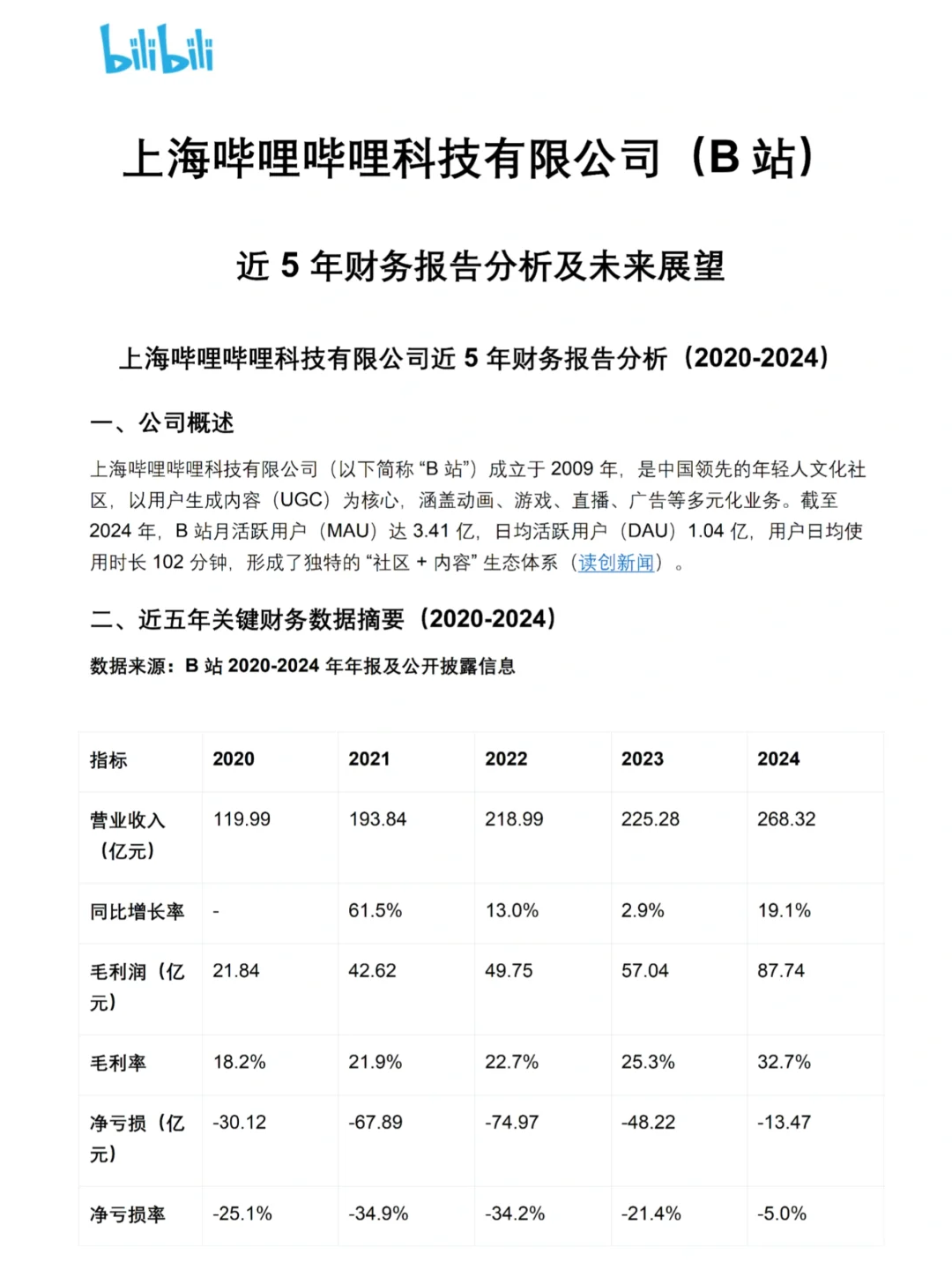 B站财务报告分析真的很好写啊啊啊啊!