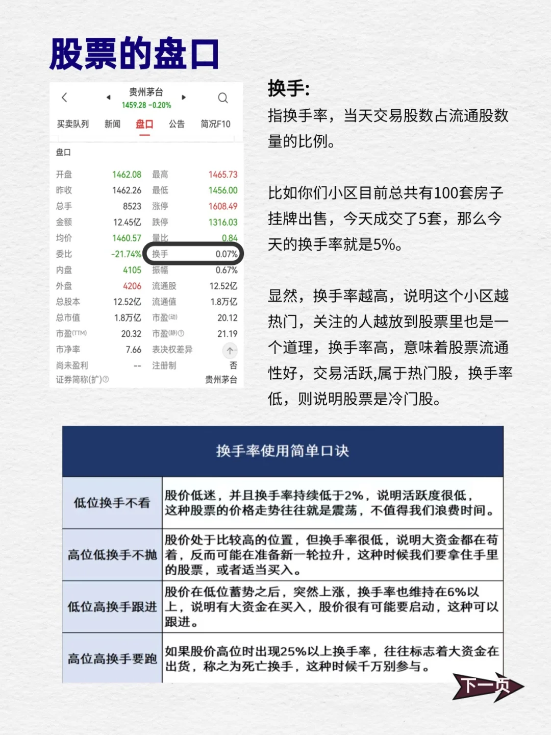手把手教你看懂股票界面👀