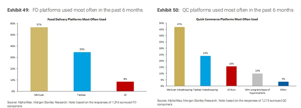 2元研报《烧钱换增长:即时零售争夺战》