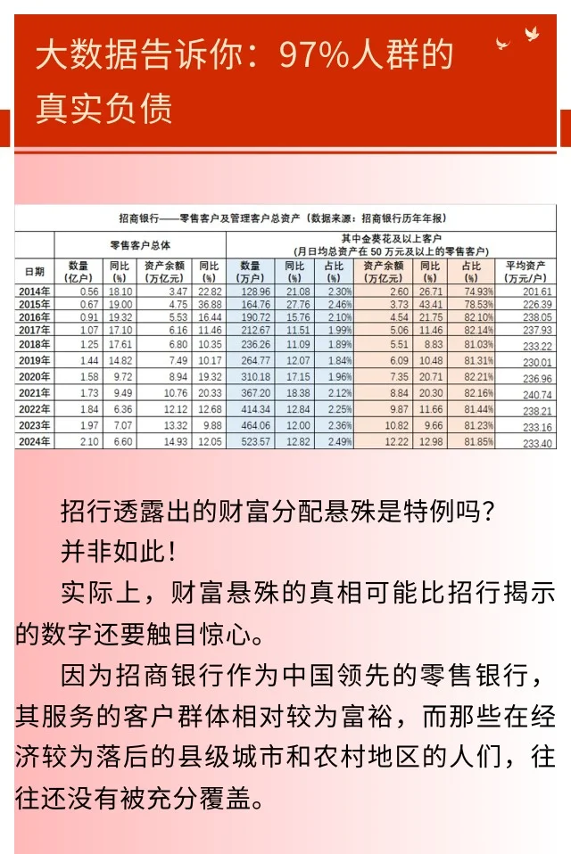 大数据告诉你:97%人群的真实负债