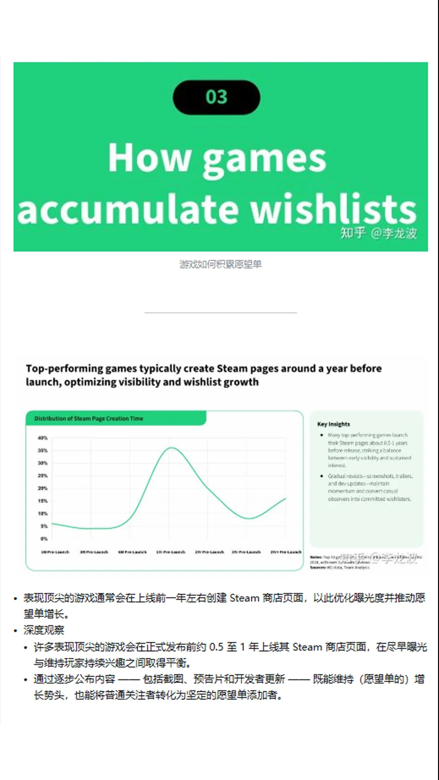 独游数据报告翻译-《愿望单之力》