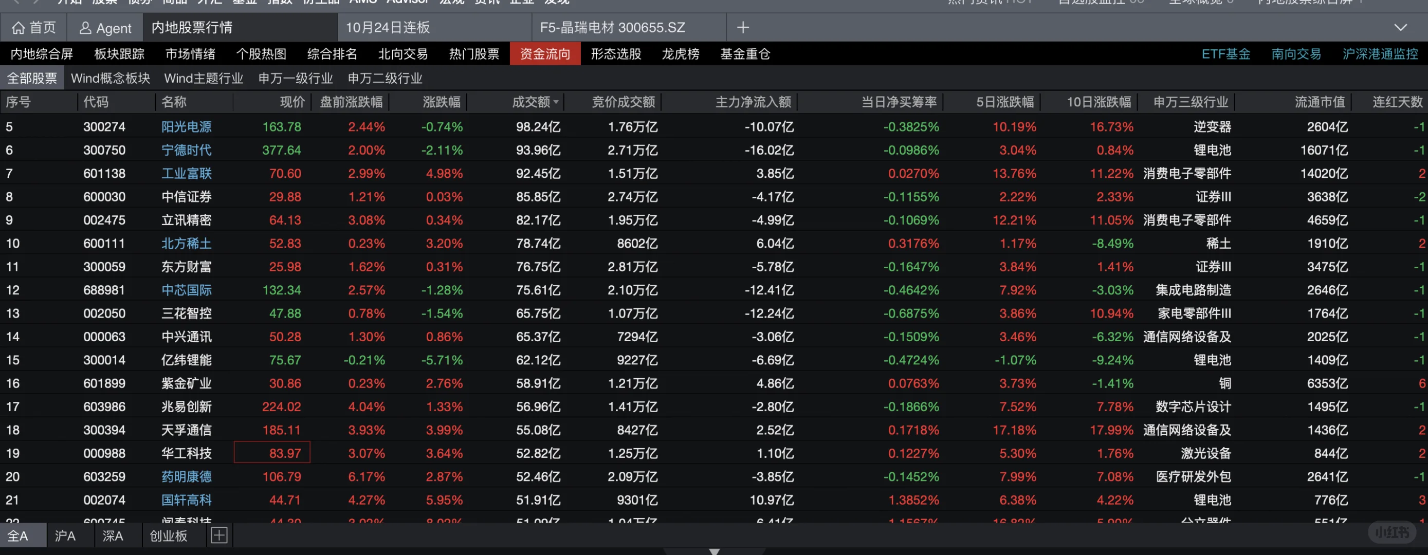 享受4000点的快乐 1027看盘