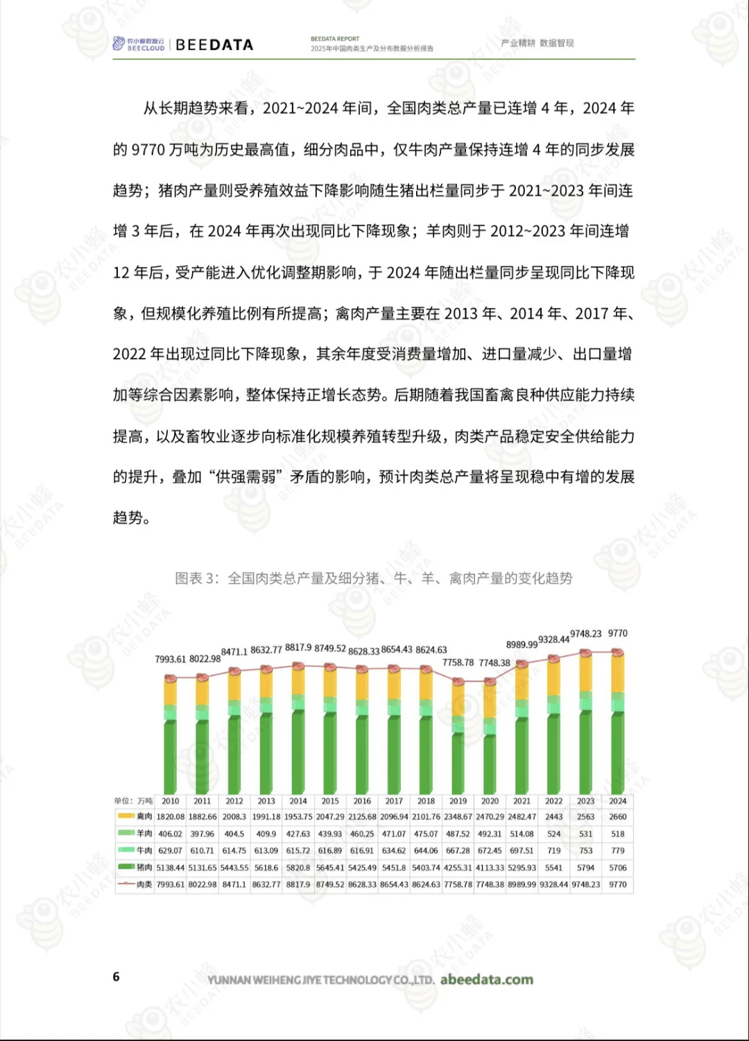 2025肉类消费趋势与市场分析报告