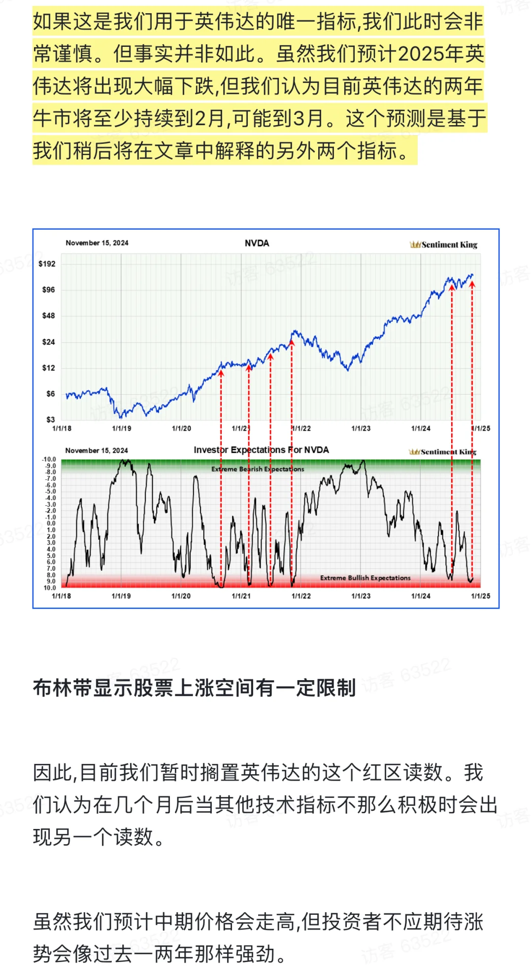 英伟达 技术分析 研报