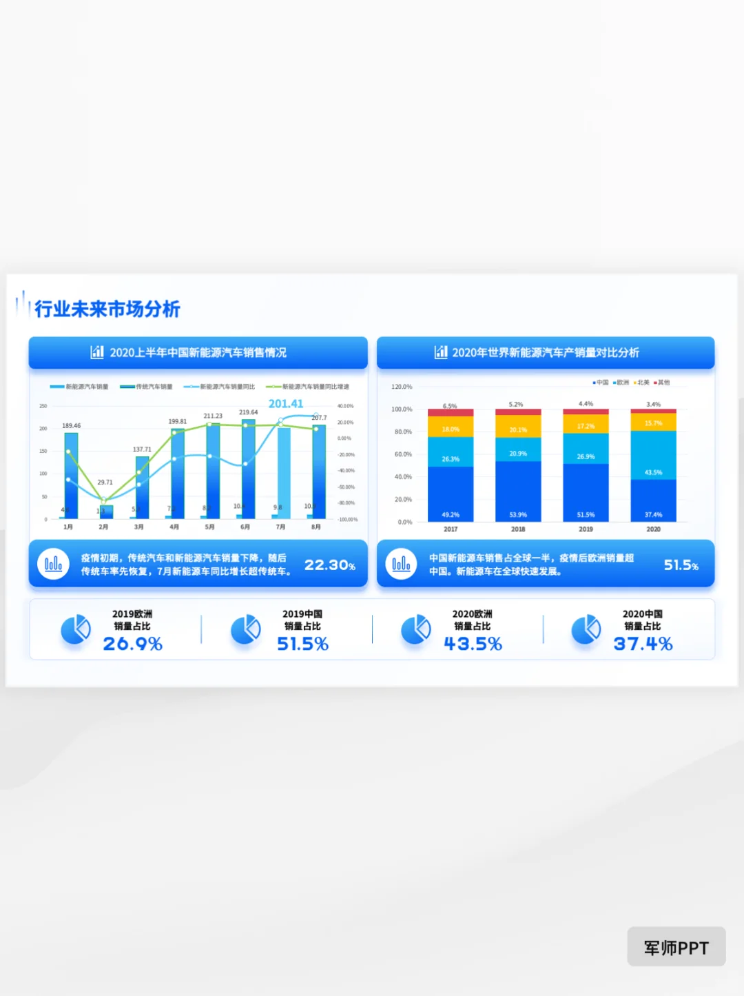 如何写一份市场调研报告PPT?抄作业!