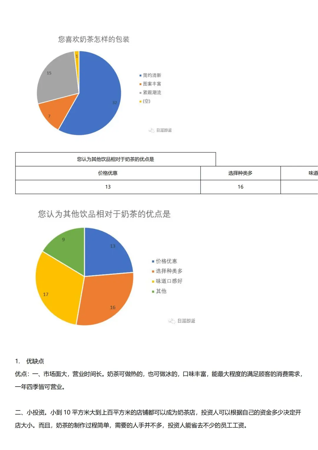 🉑定制调研🔥大学生喝奶茶市场调研报告