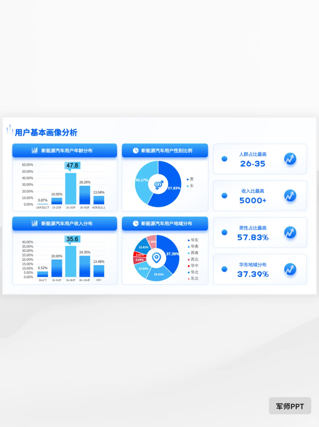 如何写一份市场调研报告PPT?抄作业!