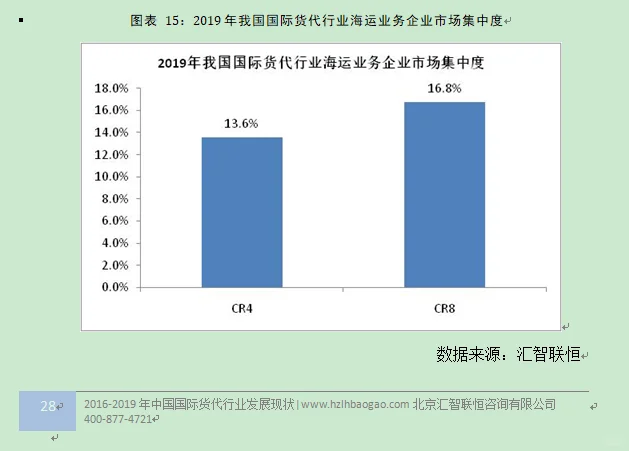 国际货代行业市场研究与发展前景预测报告