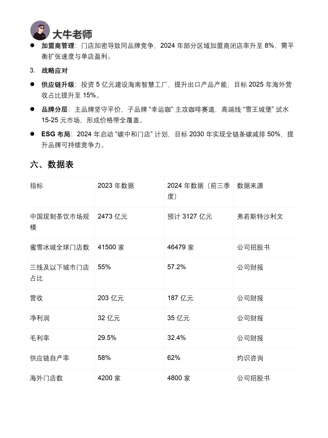 你真的懂蜜雪冰城吗｜蜜雪冰城品牌调研报告