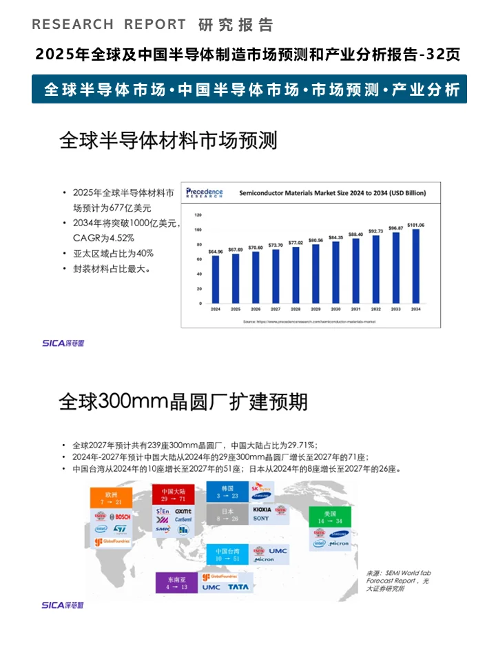 一篇报告洞察2025半导体制造市场趋势