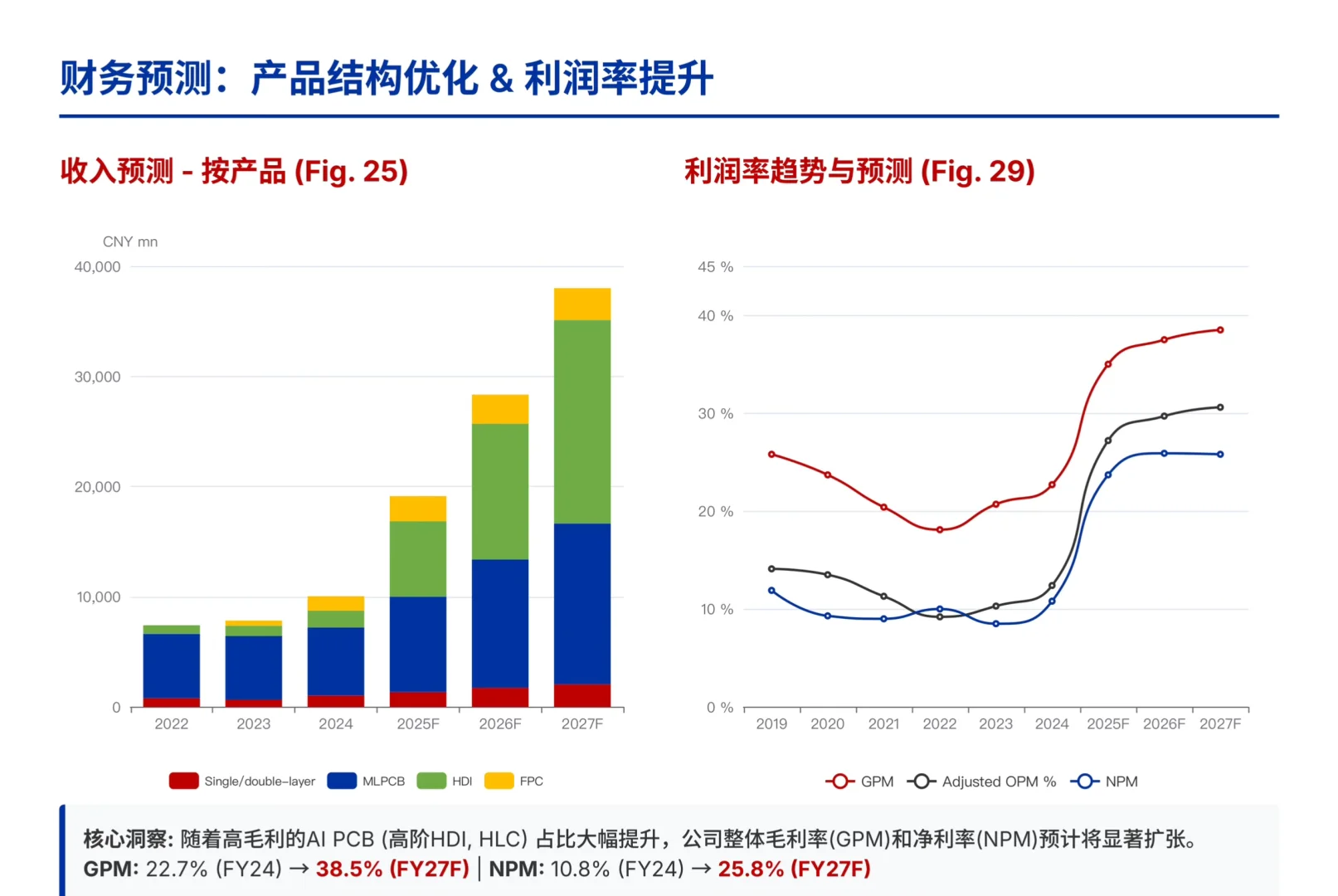 野村研报，胜宏科技绑定英伟达，领跑算力基建