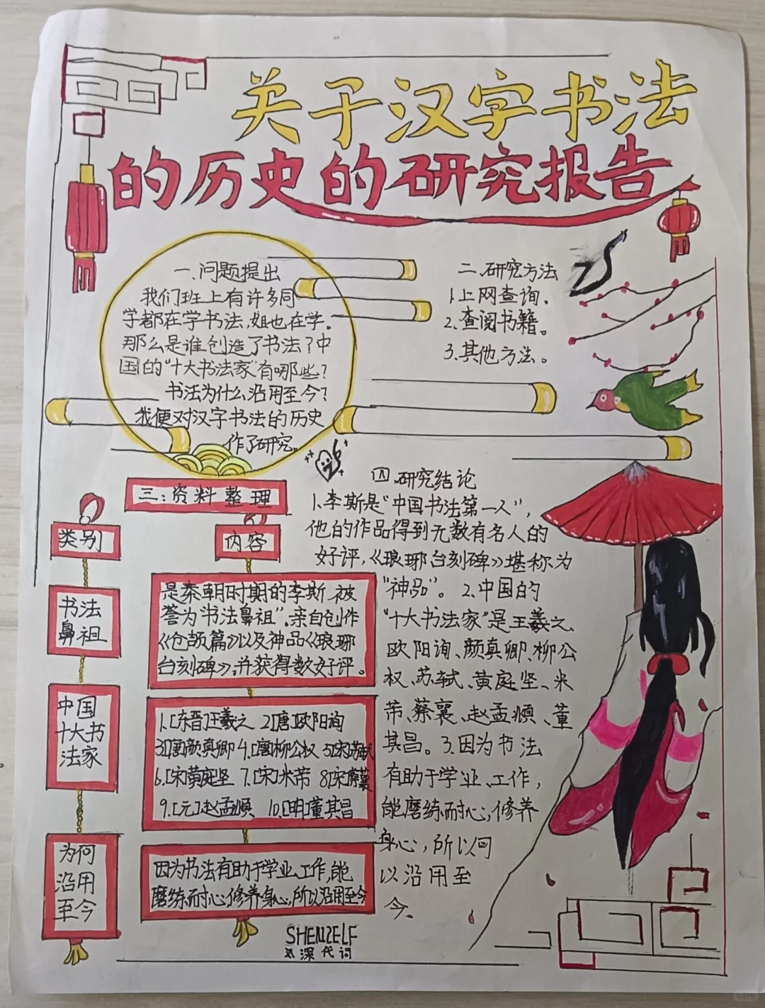 关于汉字书法的历史的研究报告手抄报