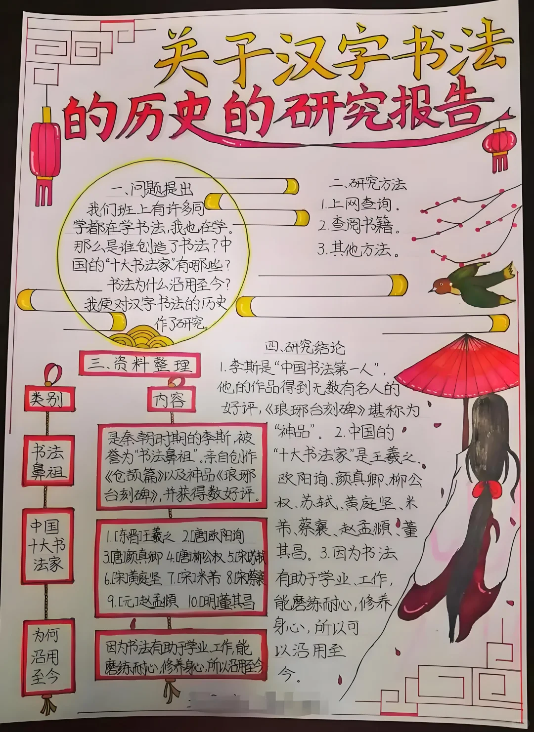 关于汉字书法的历史的研究报告手抄报
