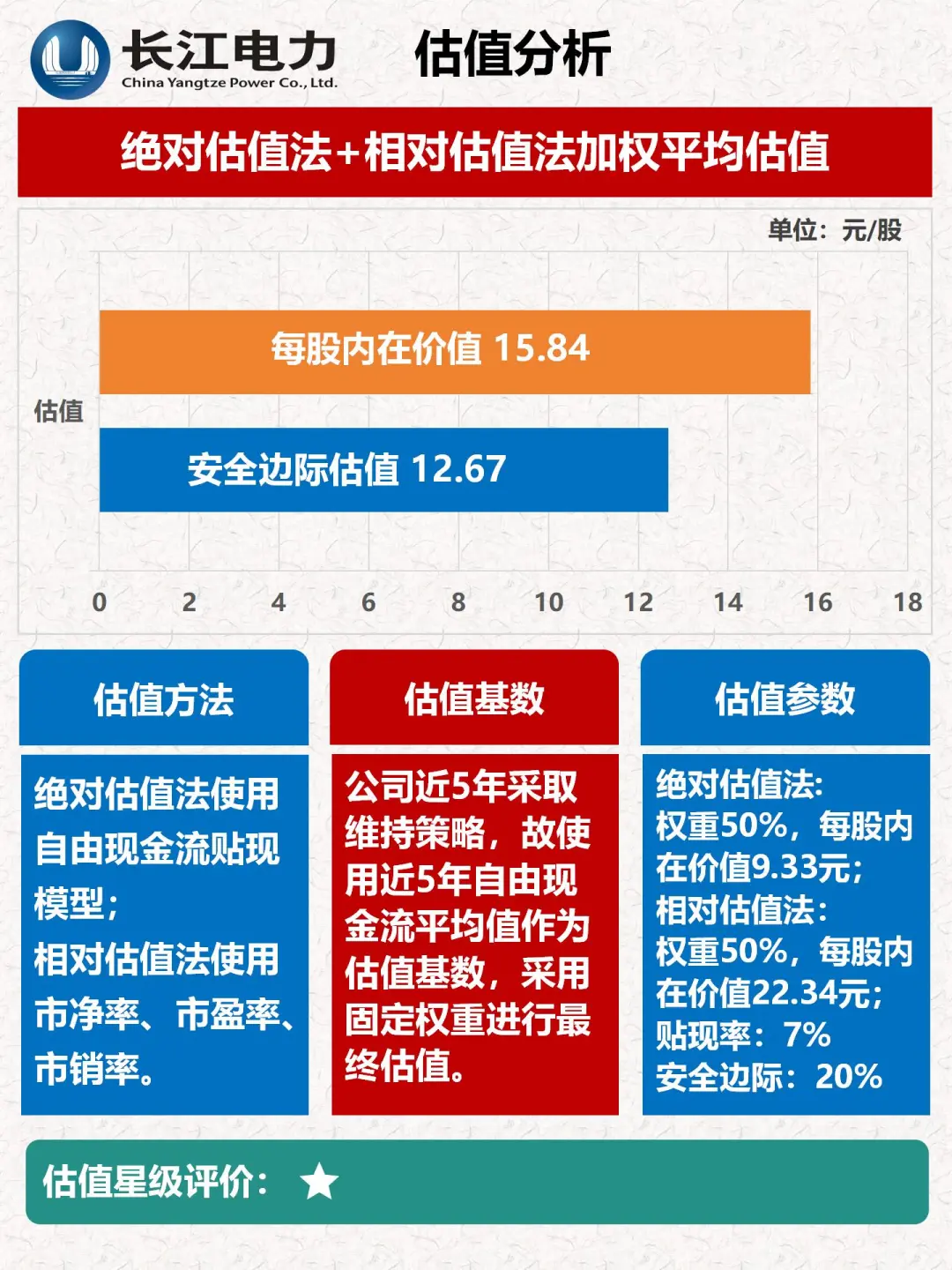 财报分析｜透过数据速览公司｜长江电力