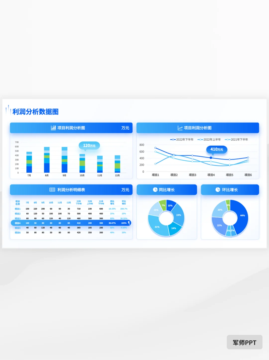 如何写一份市场调研报告PPT?抄作业!