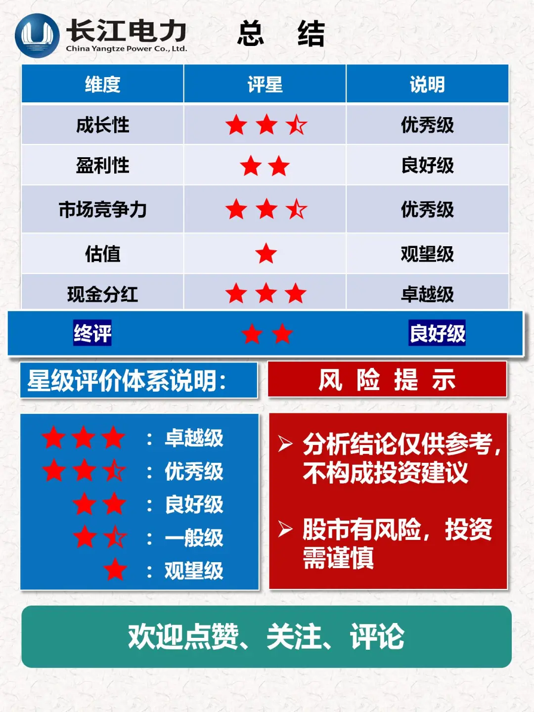 财报分析｜透过数据速览公司｜长江电力