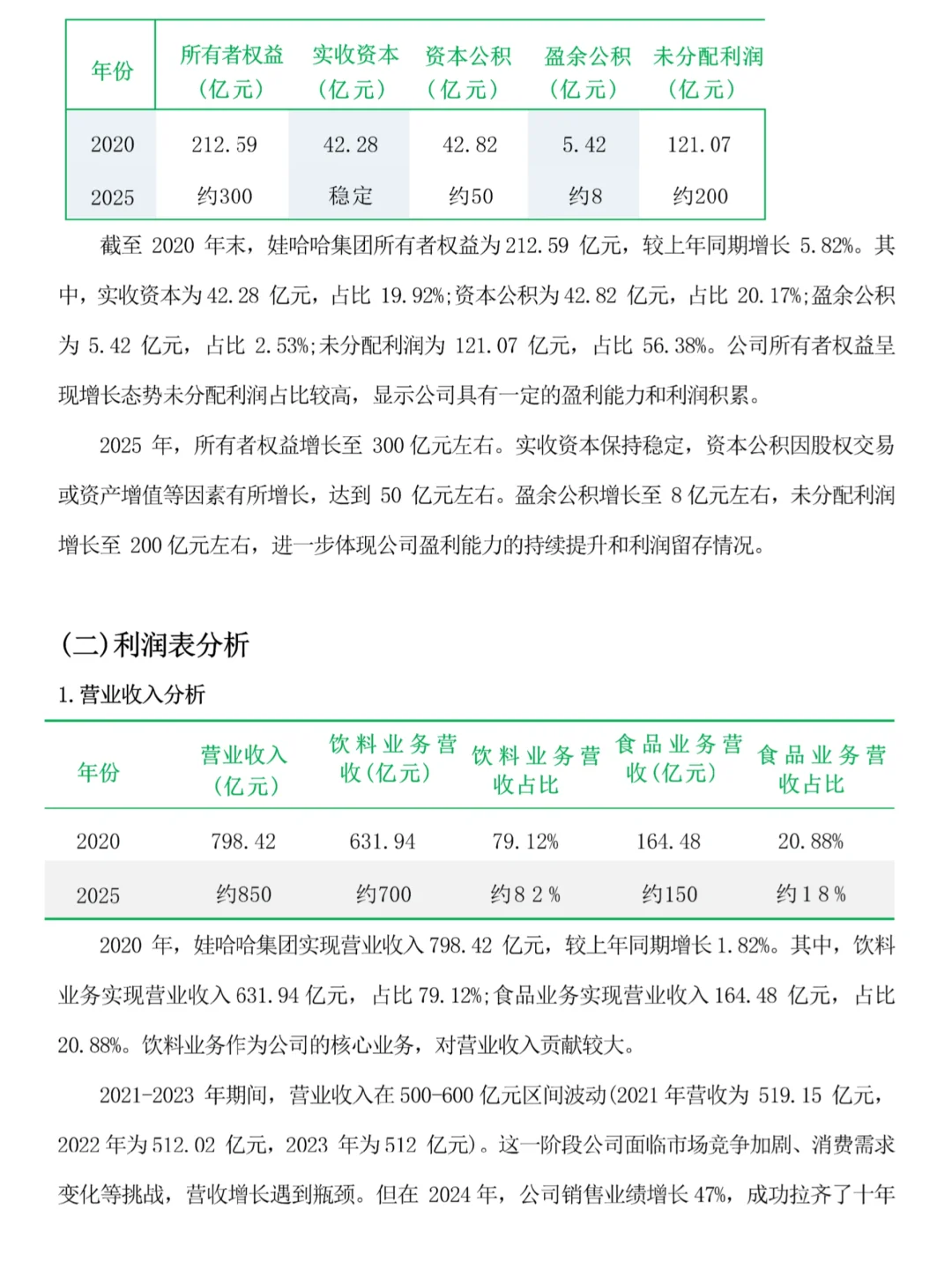 娃哈哈近四年财务分析报告写完了❗️