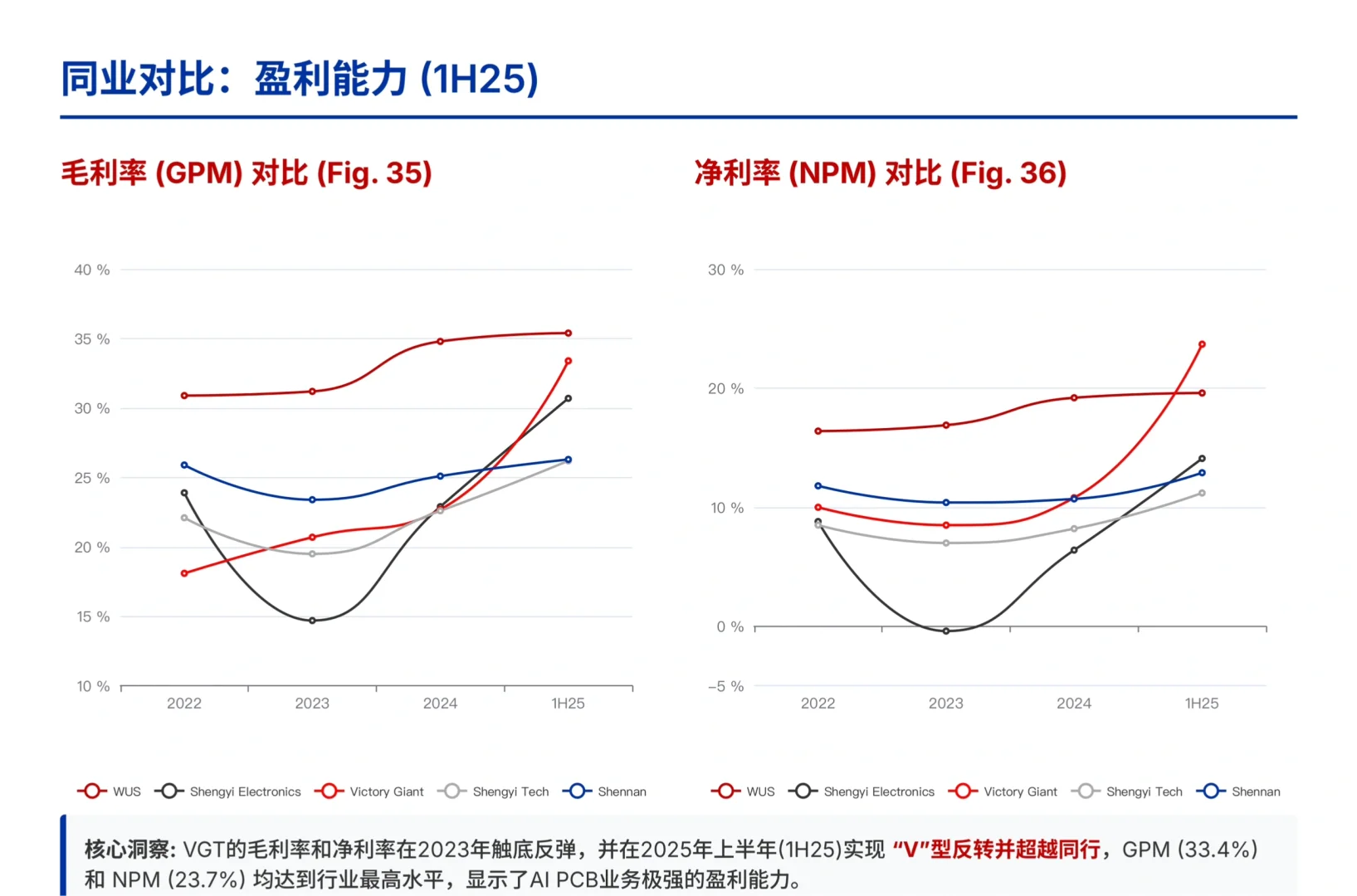 野村研报，胜宏科技绑定英伟达，领跑算力基建