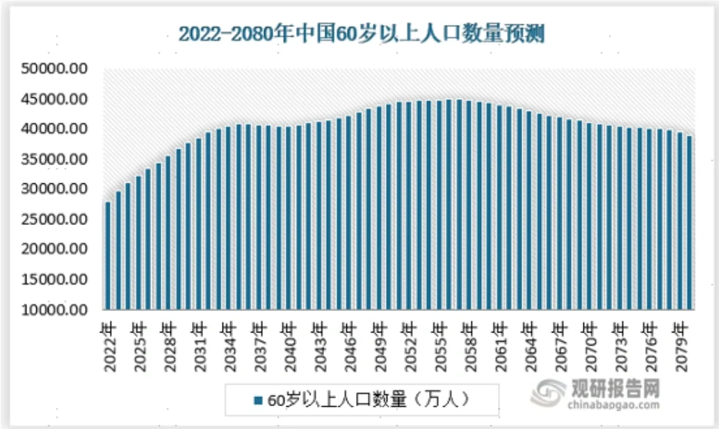 深度解析|中国养老行业市场分析