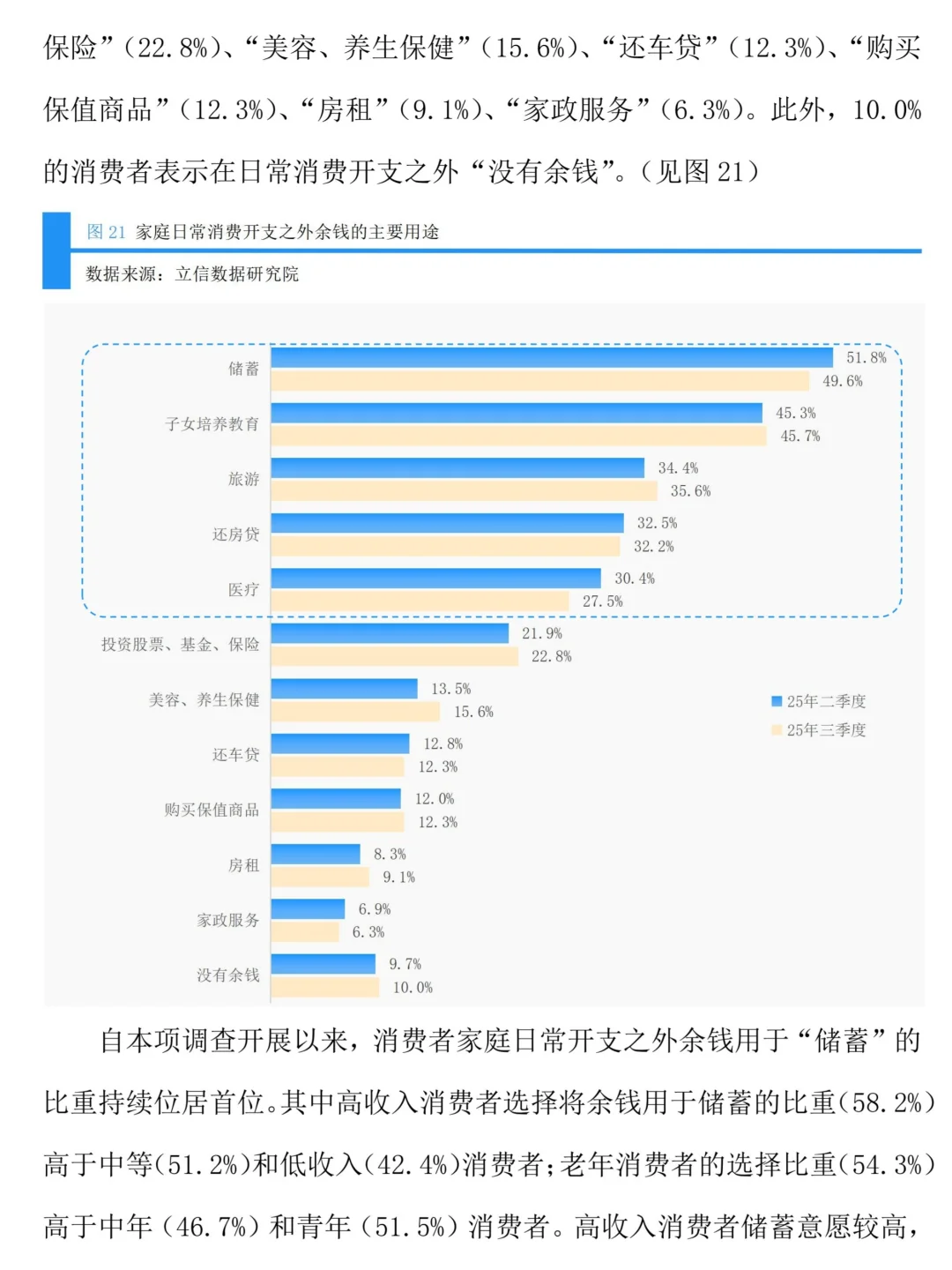 2025Q3中国消费者消费意愿调查报告