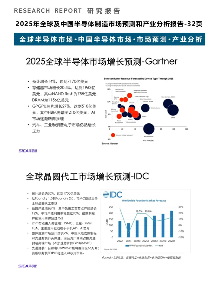一篇报告洞察2025半导体制造市场趋势