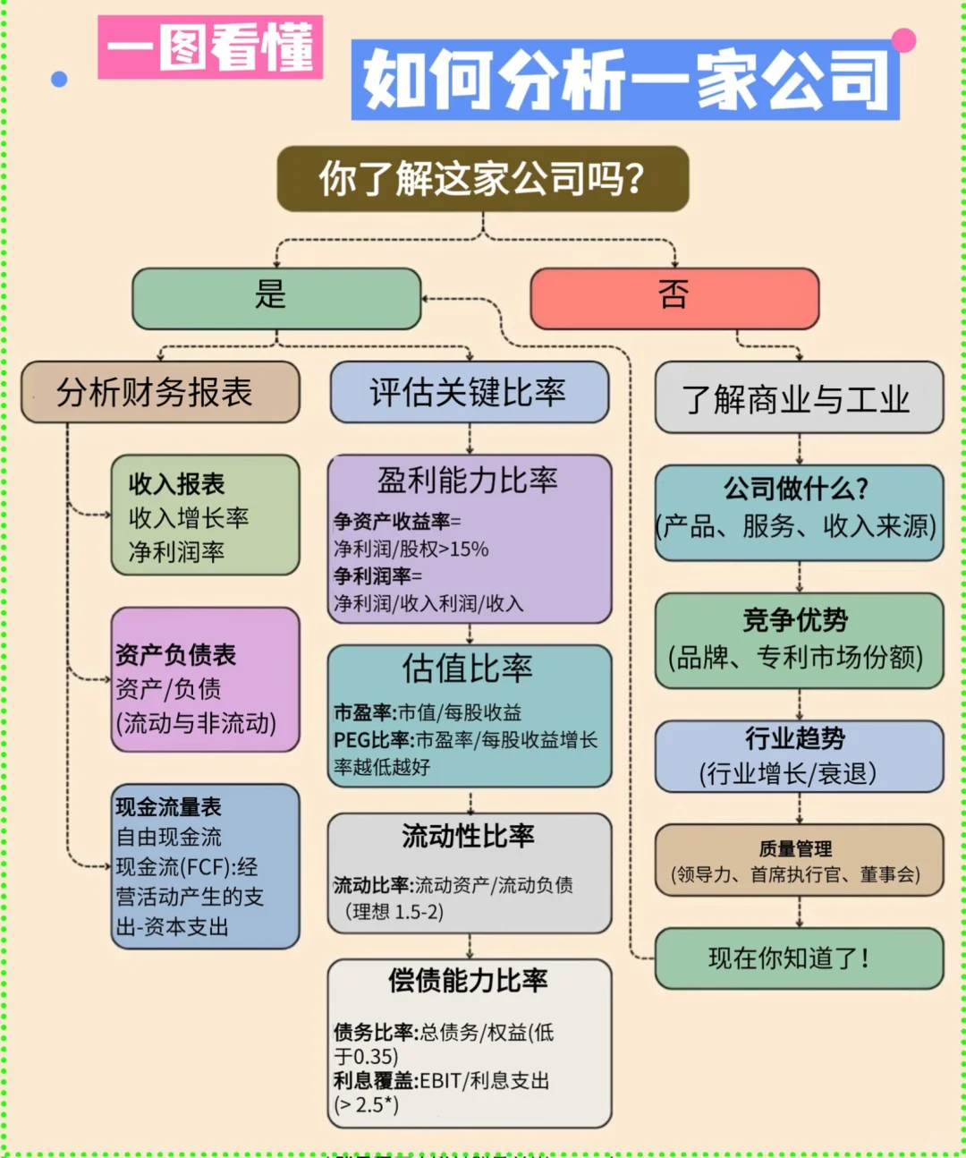 如何分析一家公司