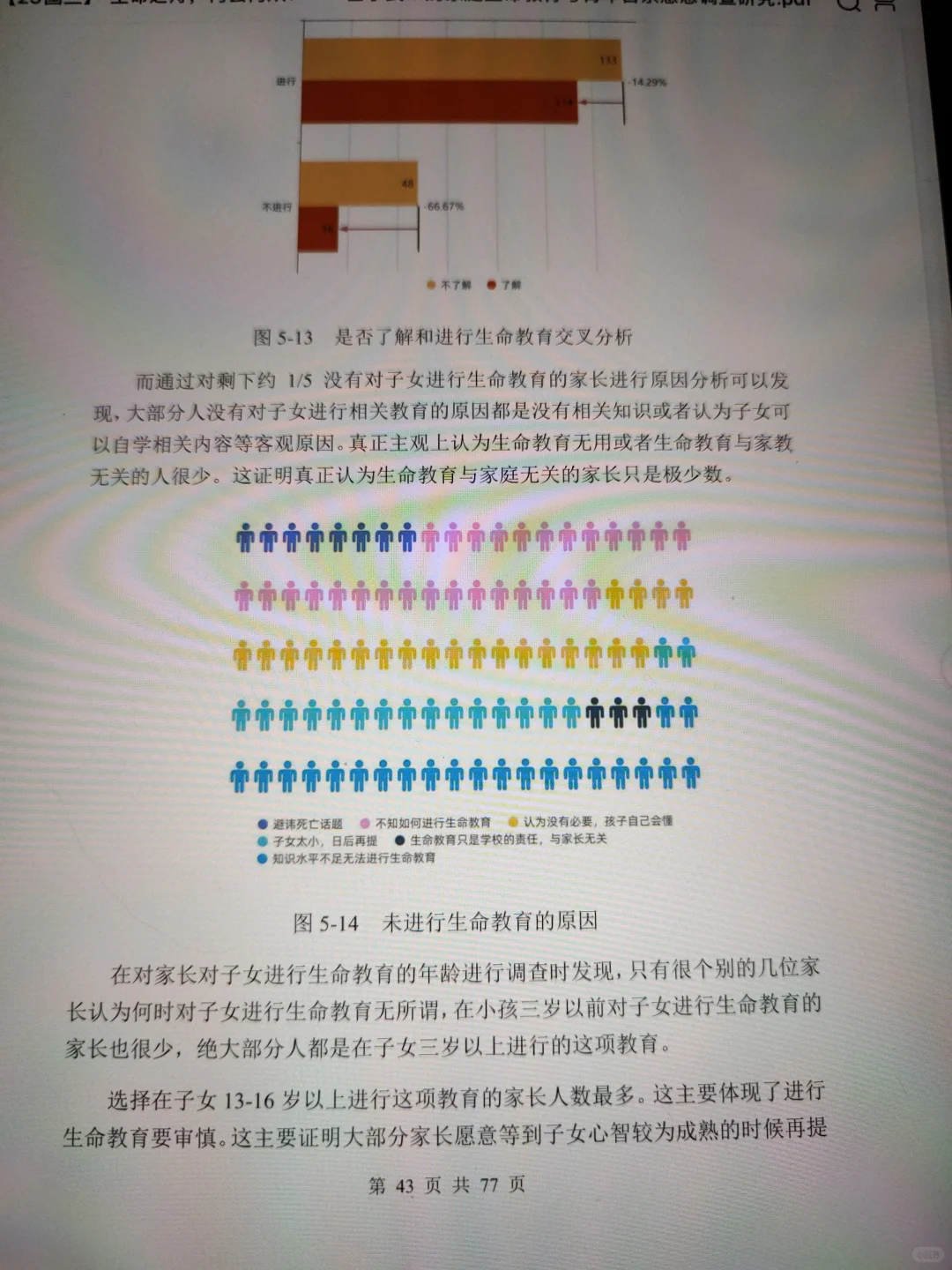 正大杯市调大赛‖优秀作品分享🔥