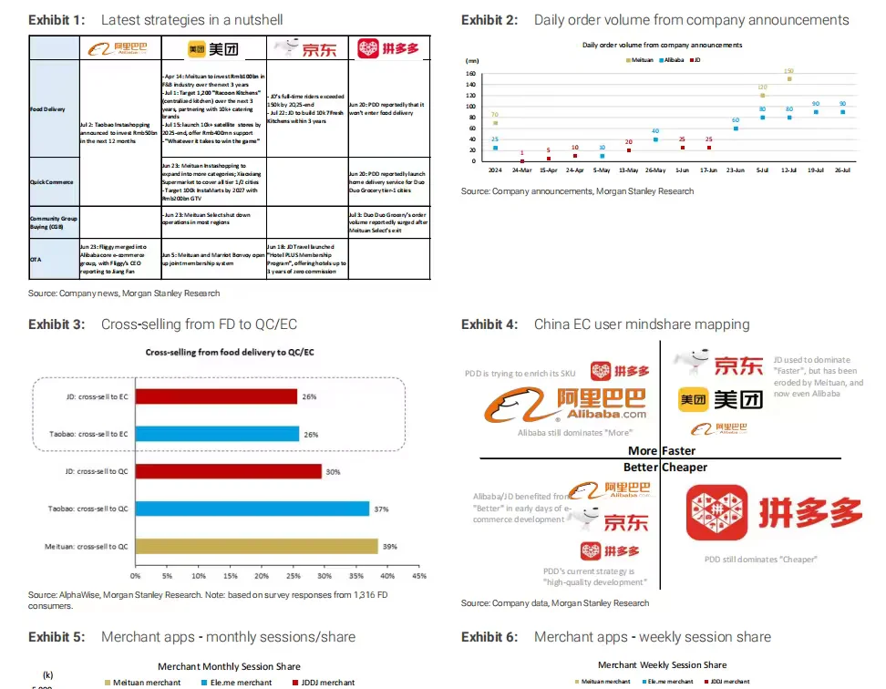 2元研报《烧钱换增长:即时零售争夺战》