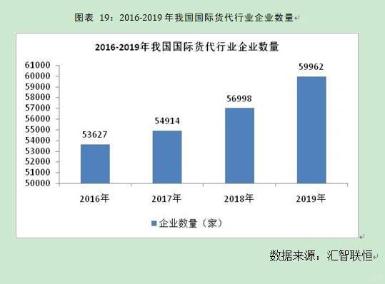 国际货代行业市场研究与发展前景预测报告