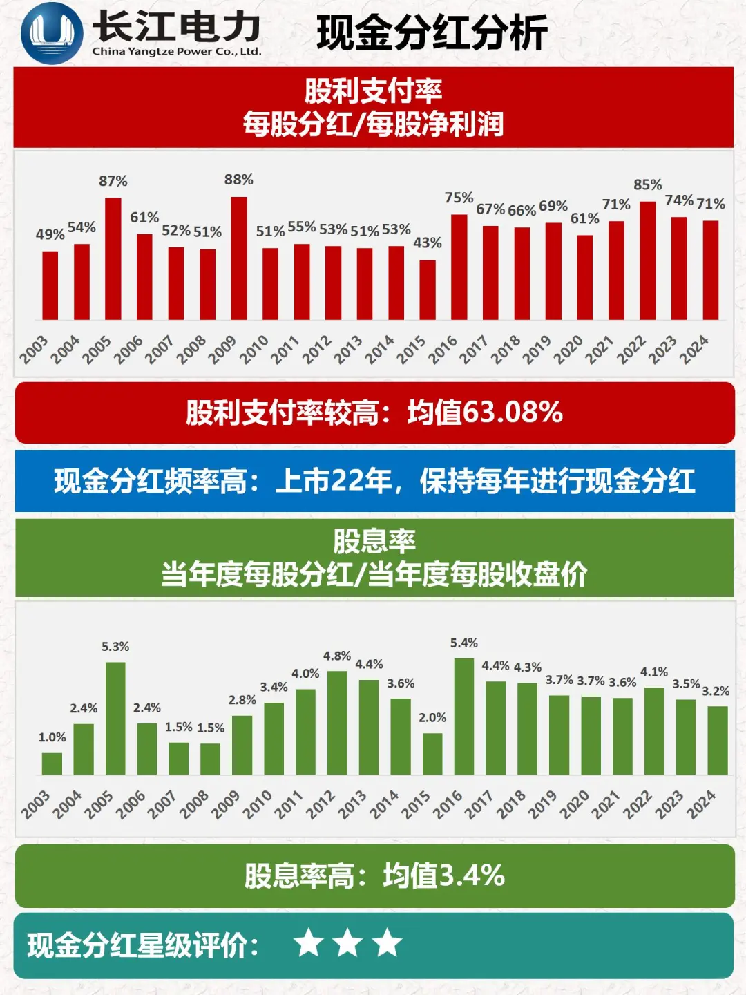 财报分析｜透过数据速览公司｜长江电力