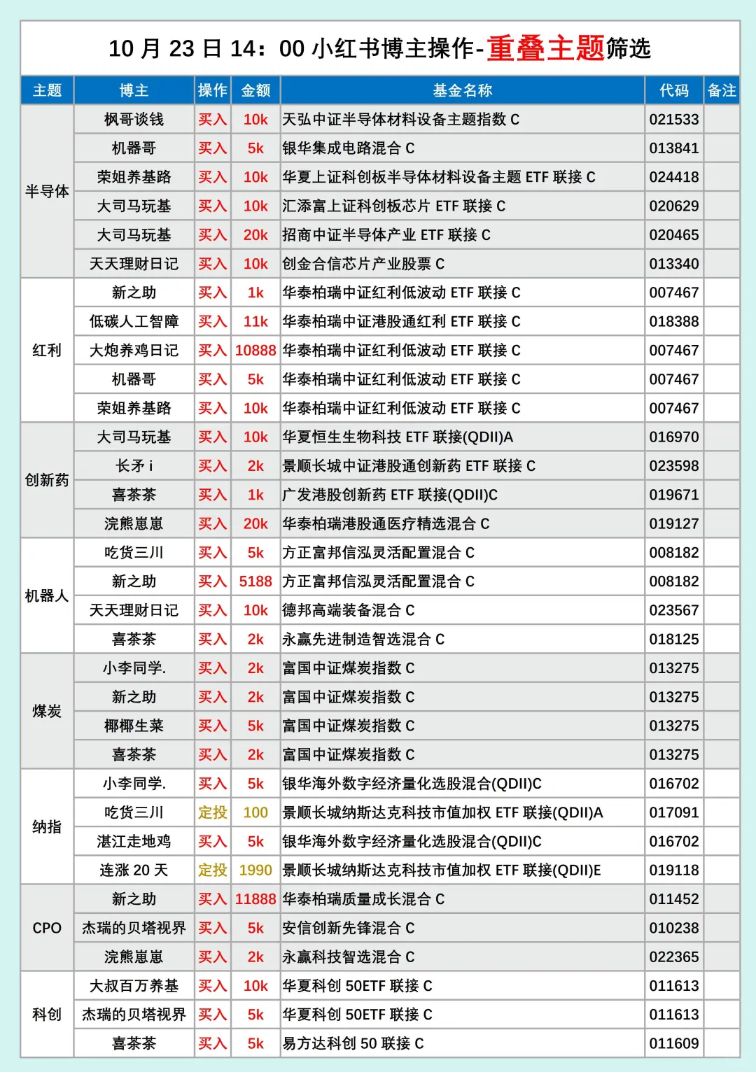 10.23基圈22位老师操作汇总