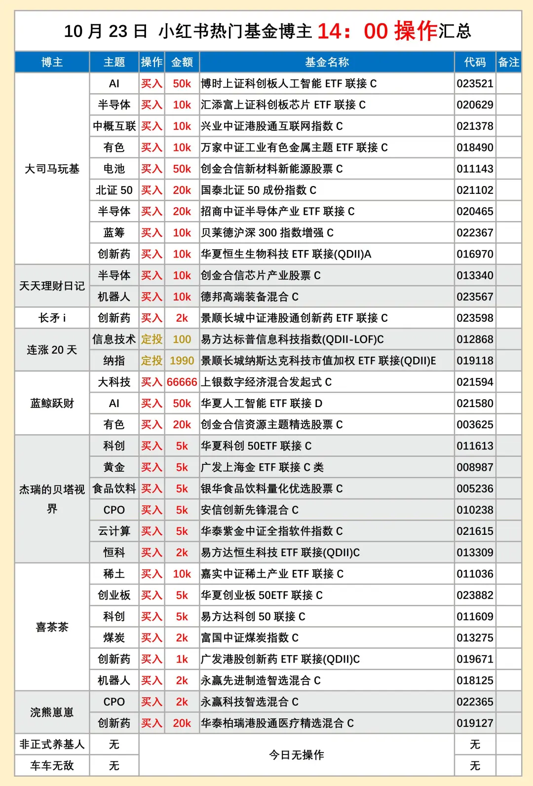 10.23基圈22位老师操作汇总