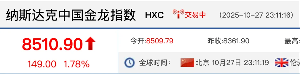 纳斯达克中国金龙指数跟你有什么关系
