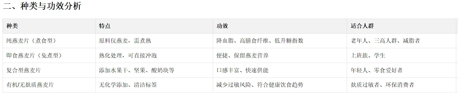 燕麦片的市场分析报告