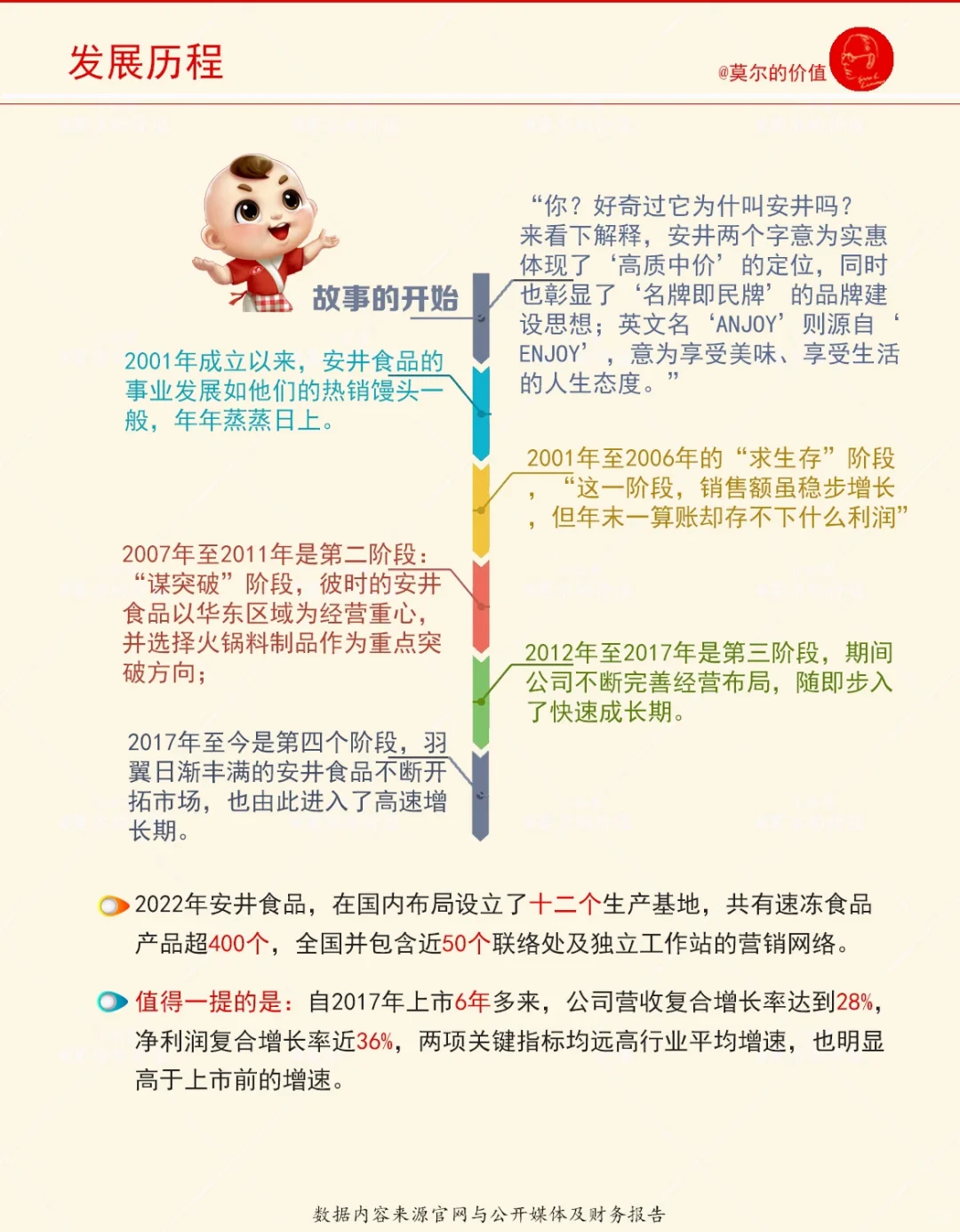 一期一家上市公司公司微研报：No.23安井食品