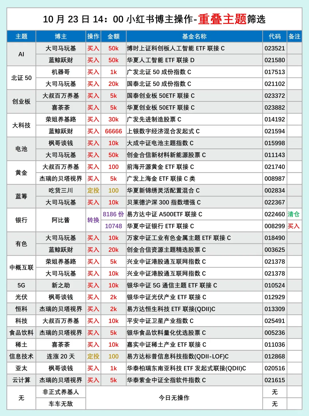 10.23基圈22位老师操作汇总