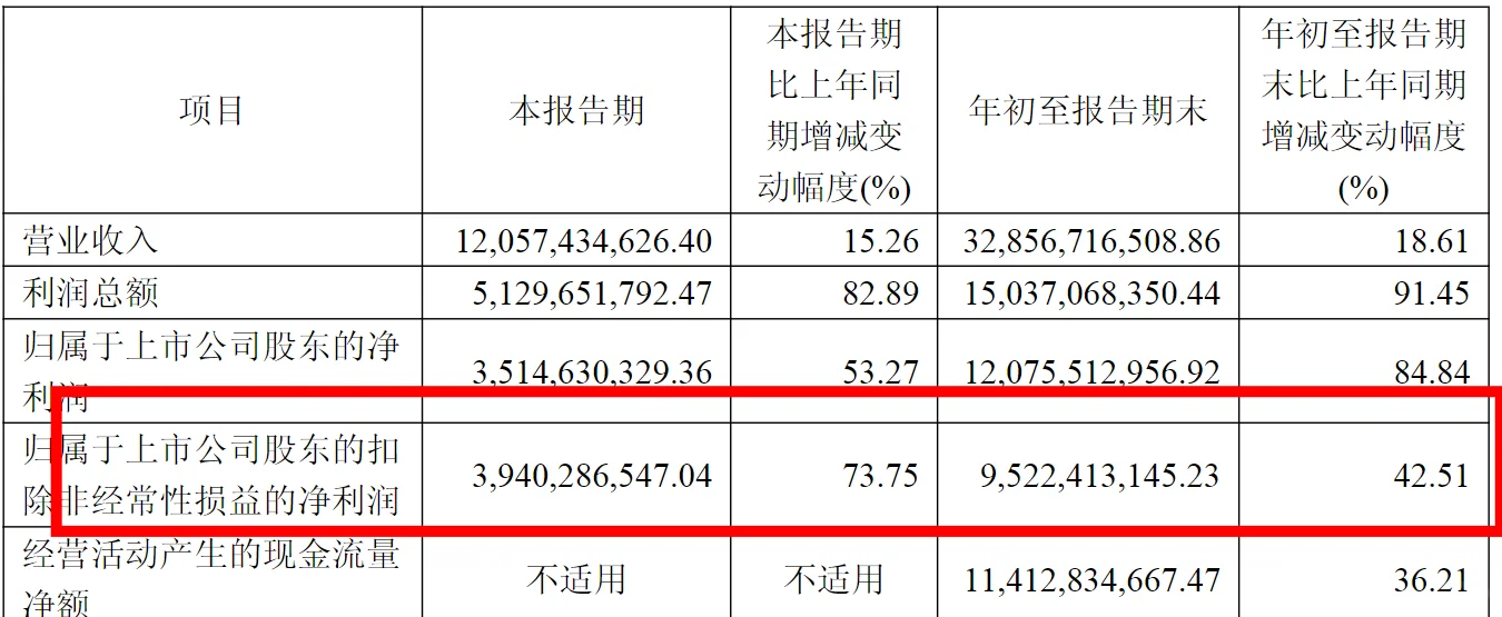 药明三季报解读:业绩强劲