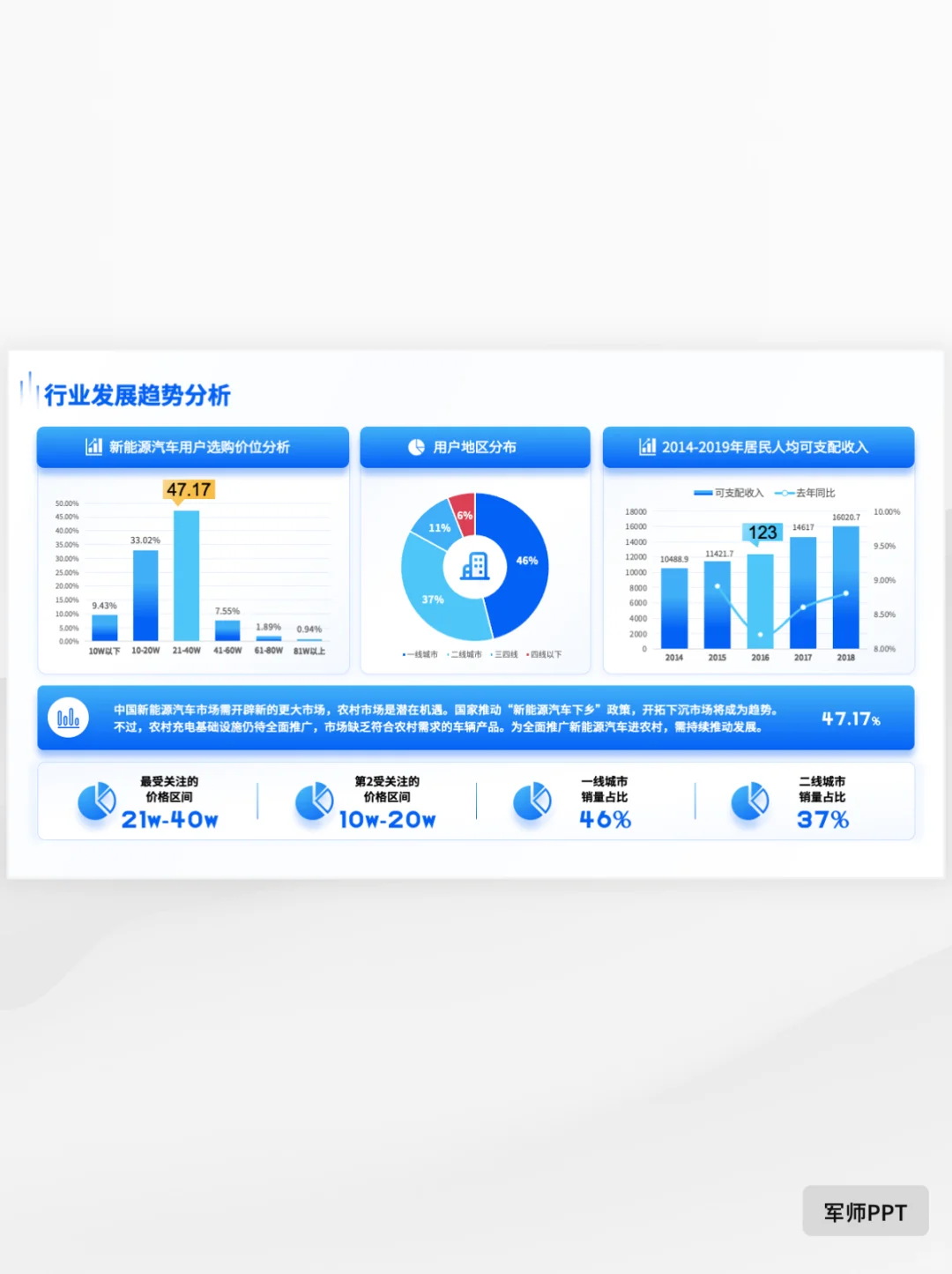 如何写一份市场调研报告PPT?抄作业!