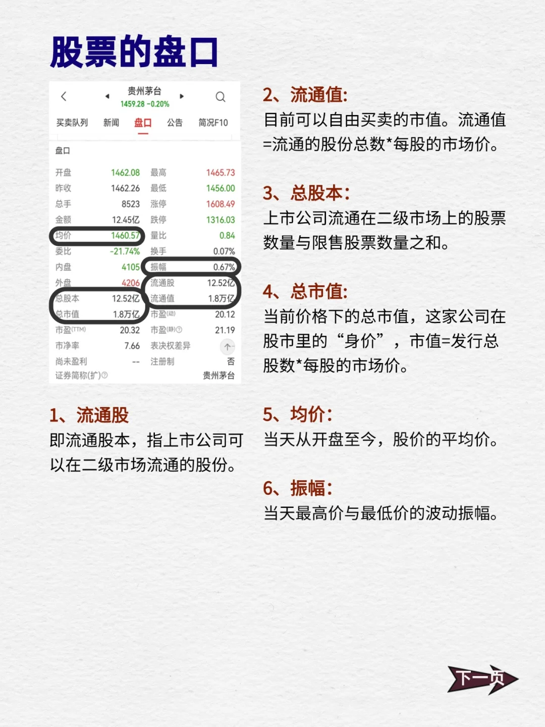 手把手教你看懂股票界面👀