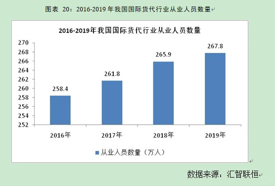 国际货代行业市场研究与发展前景预测报告
