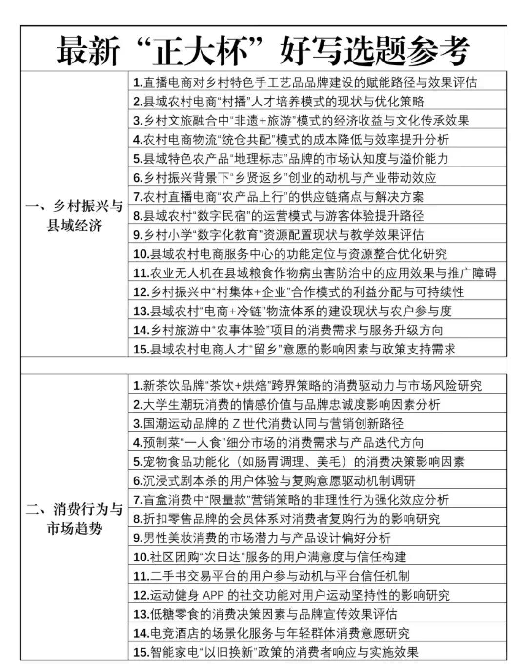 市调经验来啦！（下）