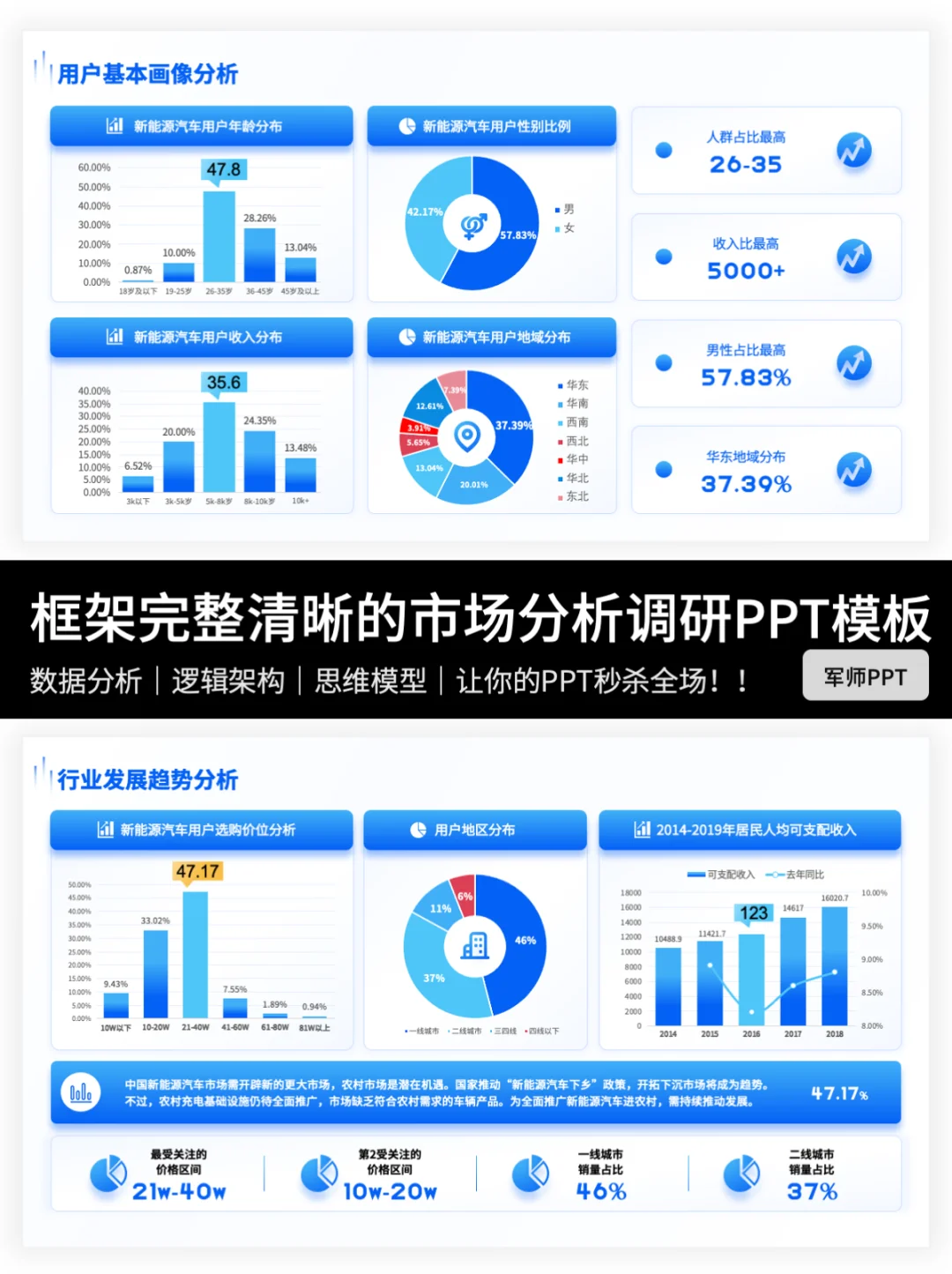 如何写一份市场调研报告PPT?抄作业!