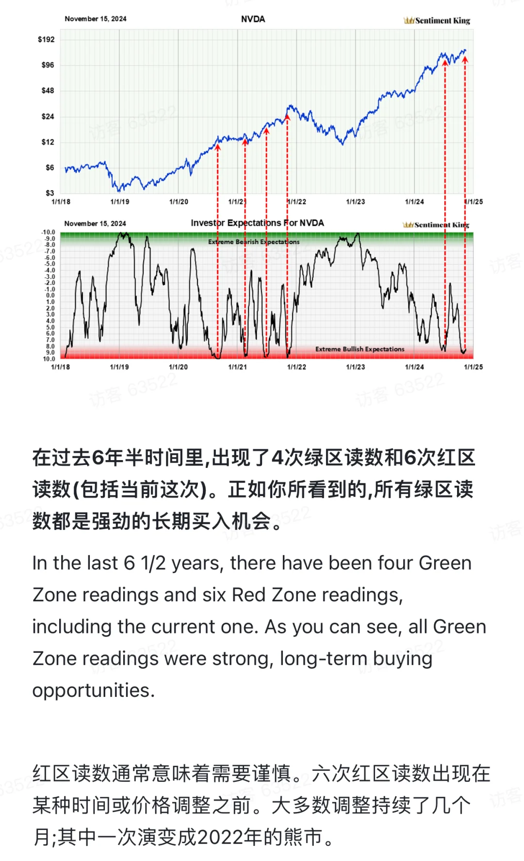 英伟达 技术分析 研报