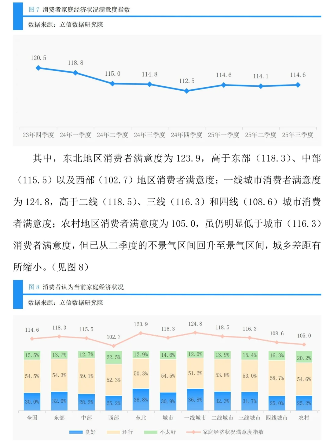 2025Q3中国消费者消费意愿调查报告