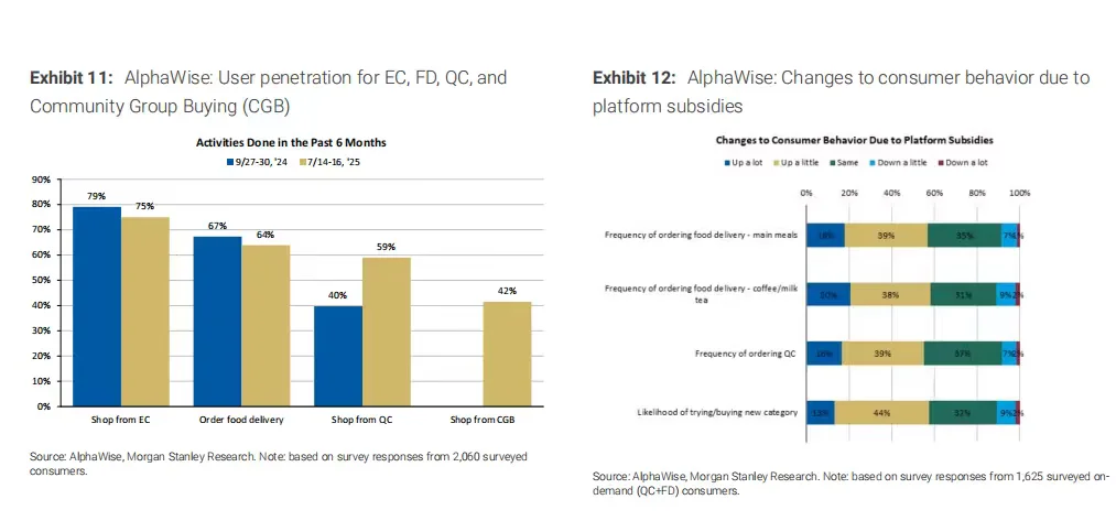 2元研报《烧钱换增长:即时零售争夺战》