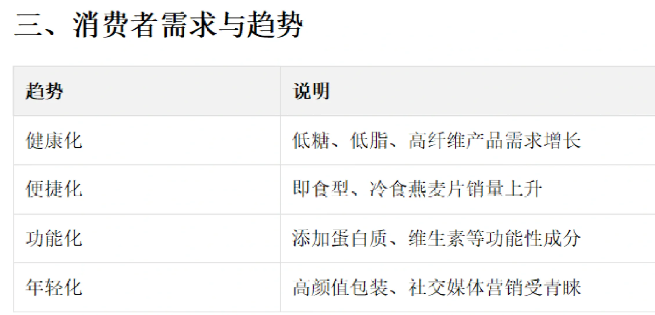 燕麦片的市场分析报告