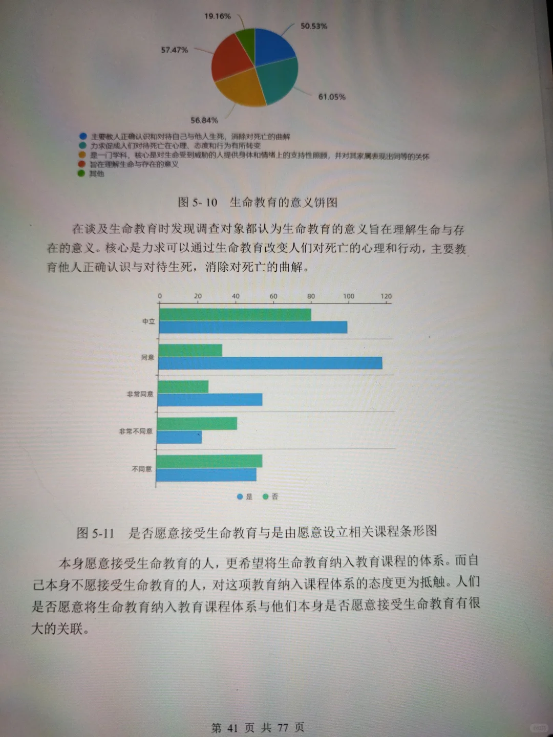 正大杯市调大赛‖优秀作品分享🔥