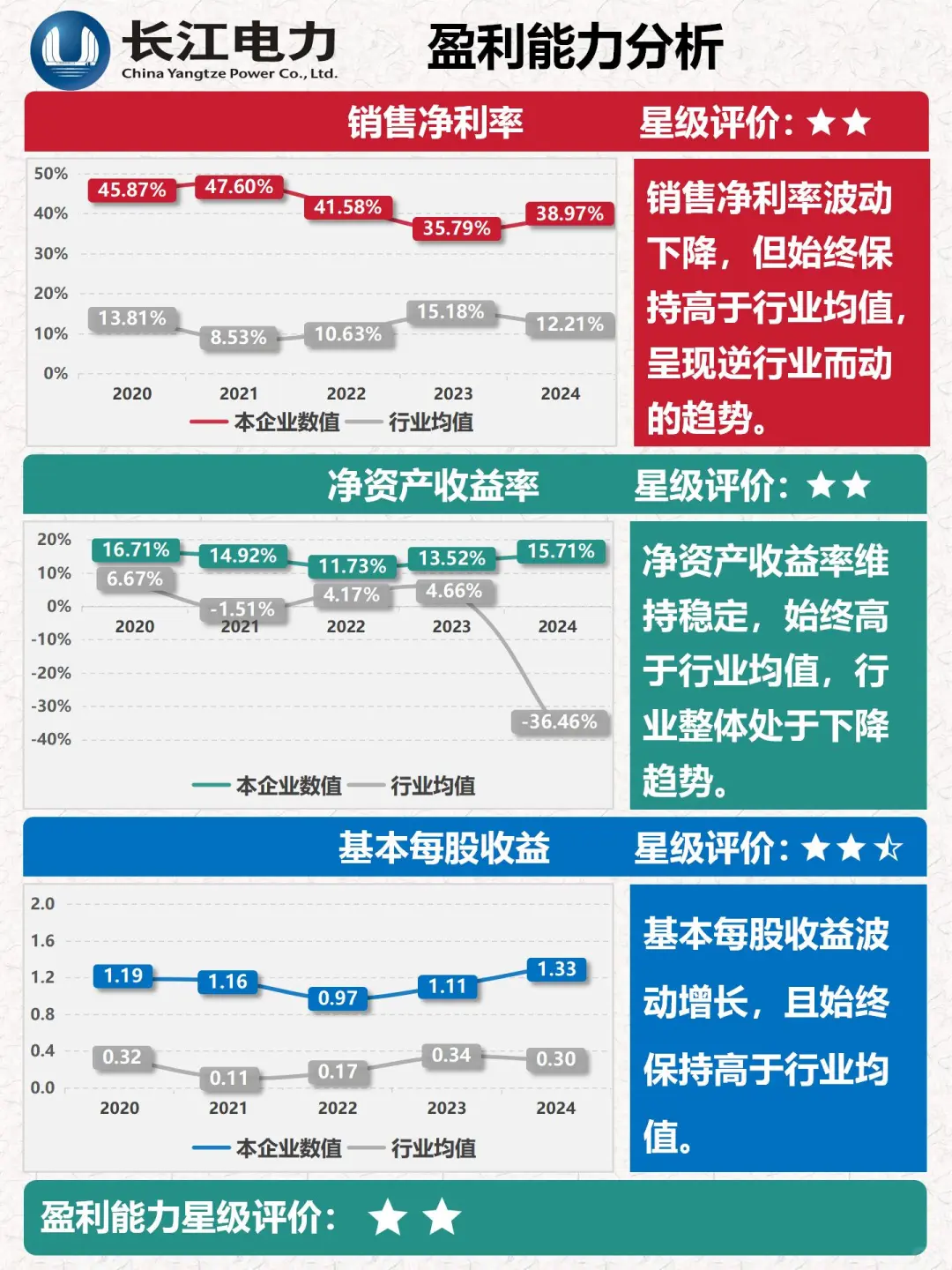 财报分析｜透过数据速览公司｜长江电力