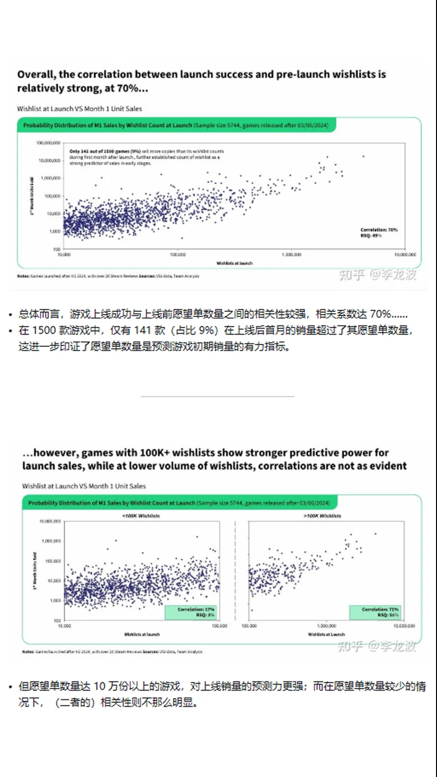 独游数据报告翻译-《愿望单之力》